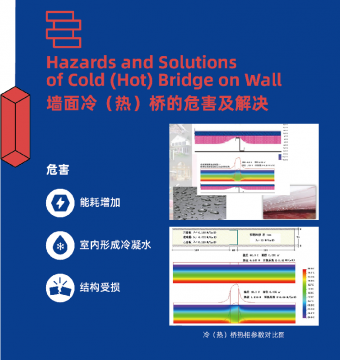 岗亭在冬天是如果解决保温的问题